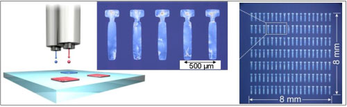 新しいインクジェット印刷法で各位置に形成した有機半導体単結晶薄膜