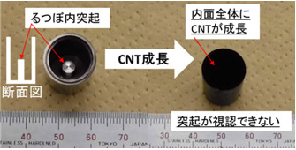内部に突起があるタングステン（W）製のるつぼの断面図と、内面に多層CNTを成膜する前後の写真：多層CNTの光の吸収率がほぼ100 %なので突起が視認できない。
